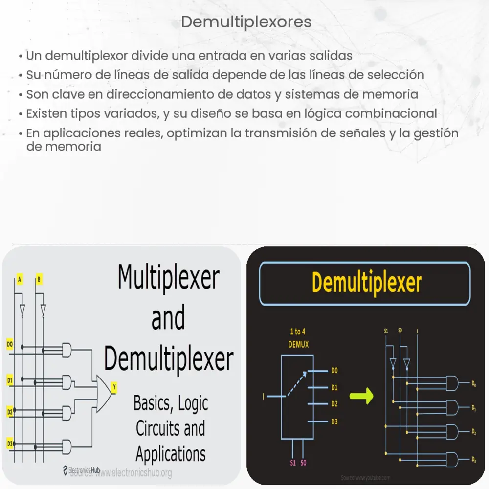 Demultiplexores