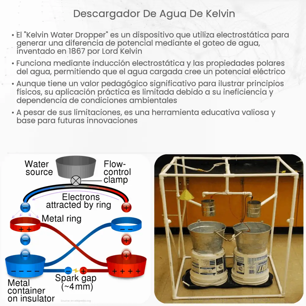 Descargador de agua de Kelvin