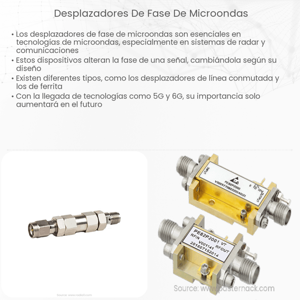 Desplazadores de fase de microondas