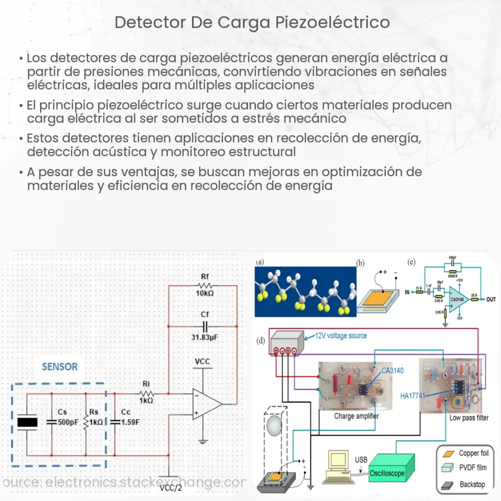 Detector de carga piezoeléctrico