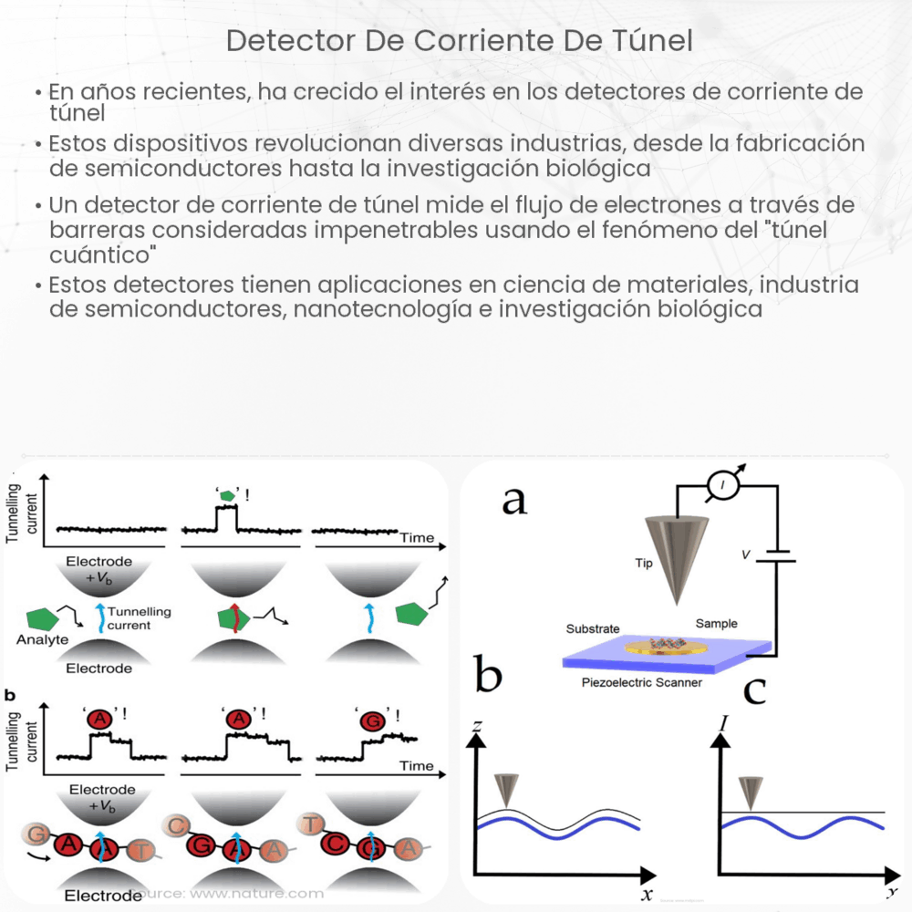 Detector de corriente de túnel