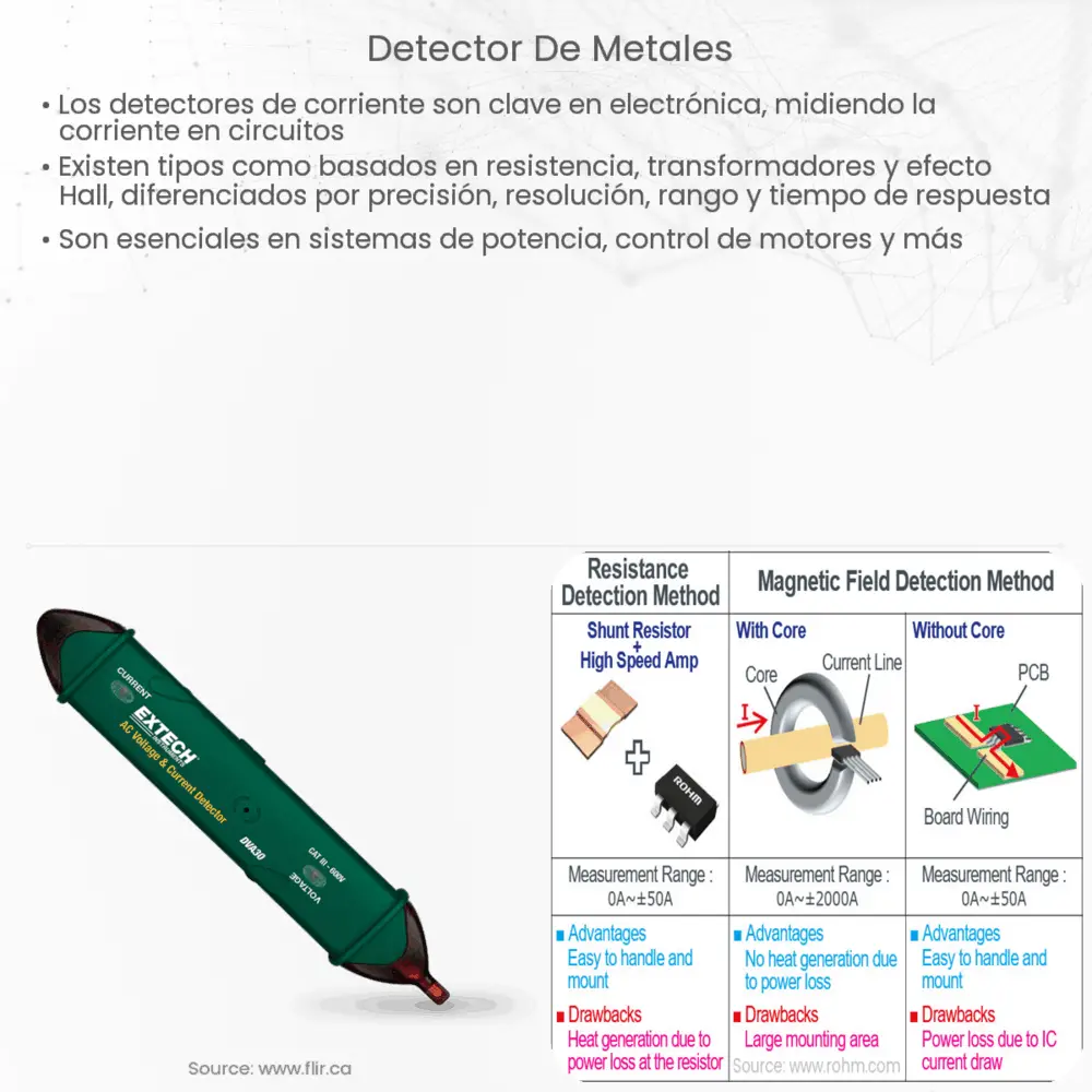 detector de metales  How it works, Application & Advantages