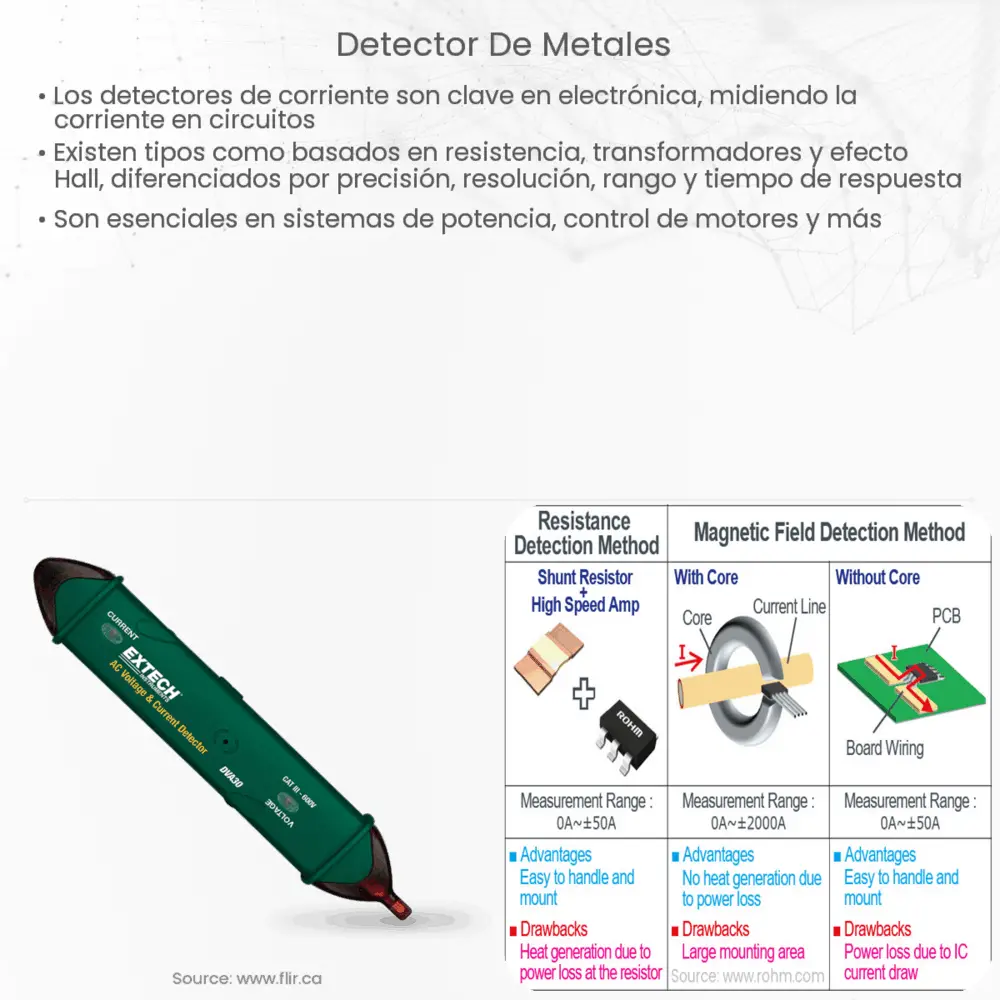 detector de metales