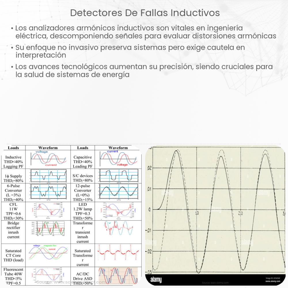 Detectores de fallas inductivos