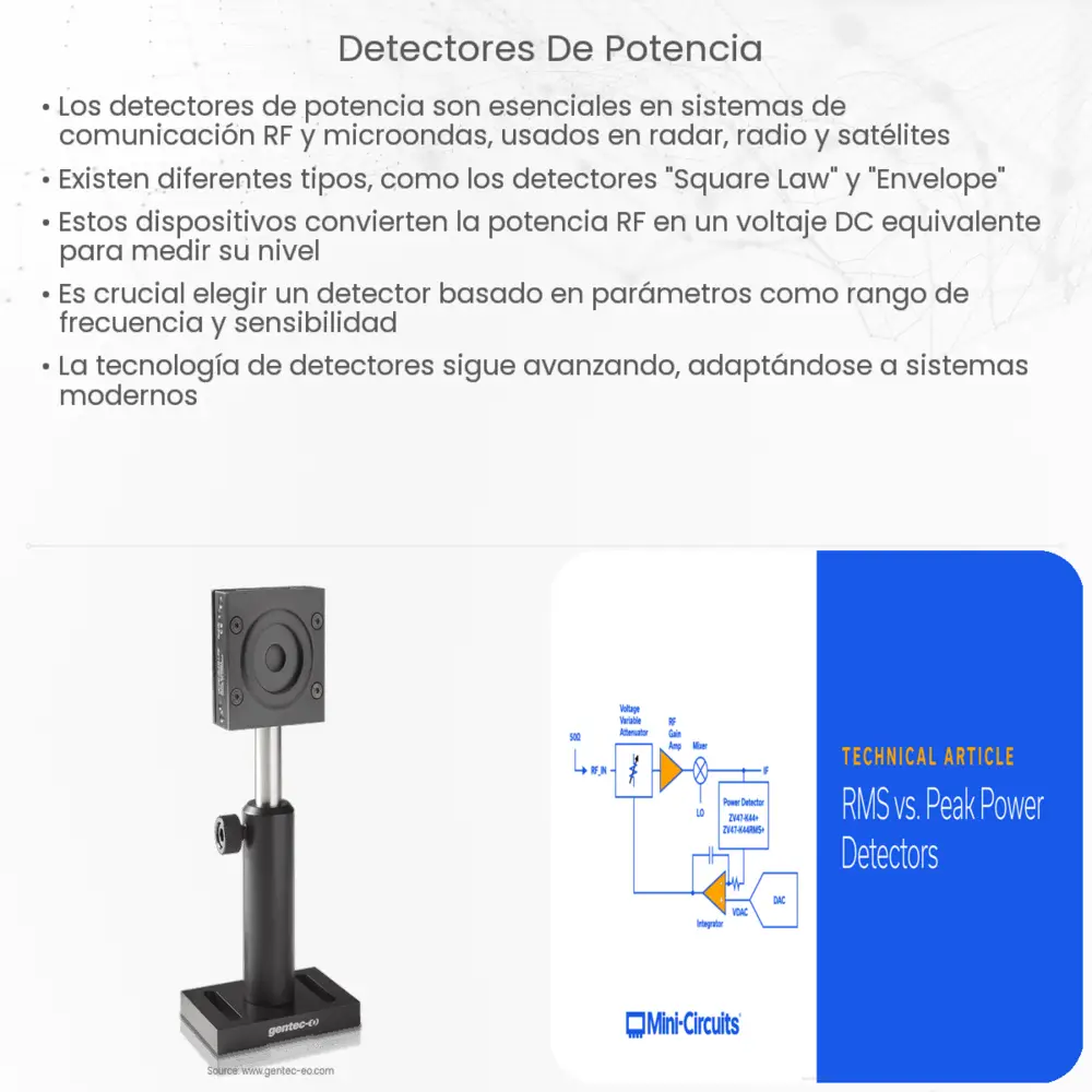 Detectores de potencia