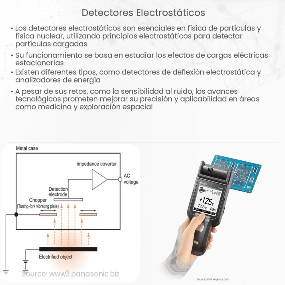 Detectores electrostáticos