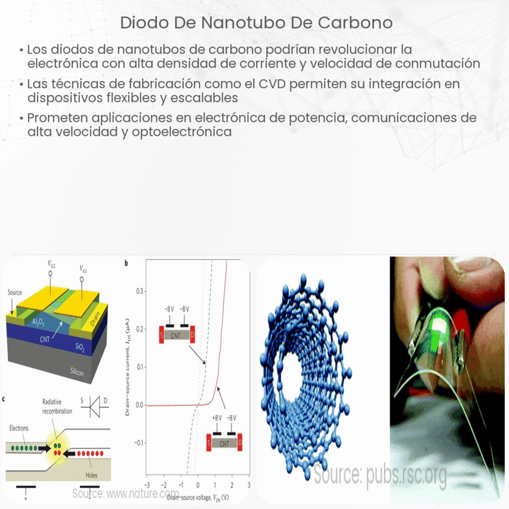 diodo de nanotubo de carbono