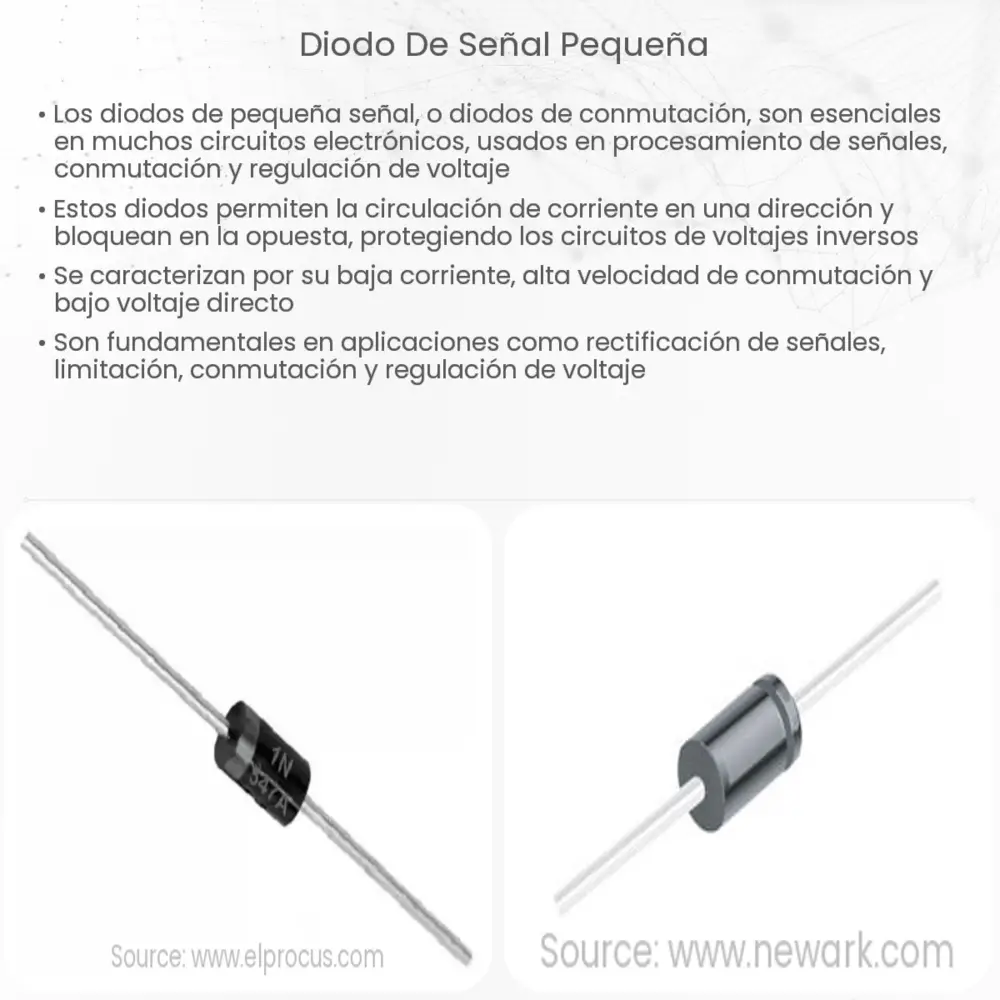 Diodo de señal pequeña
