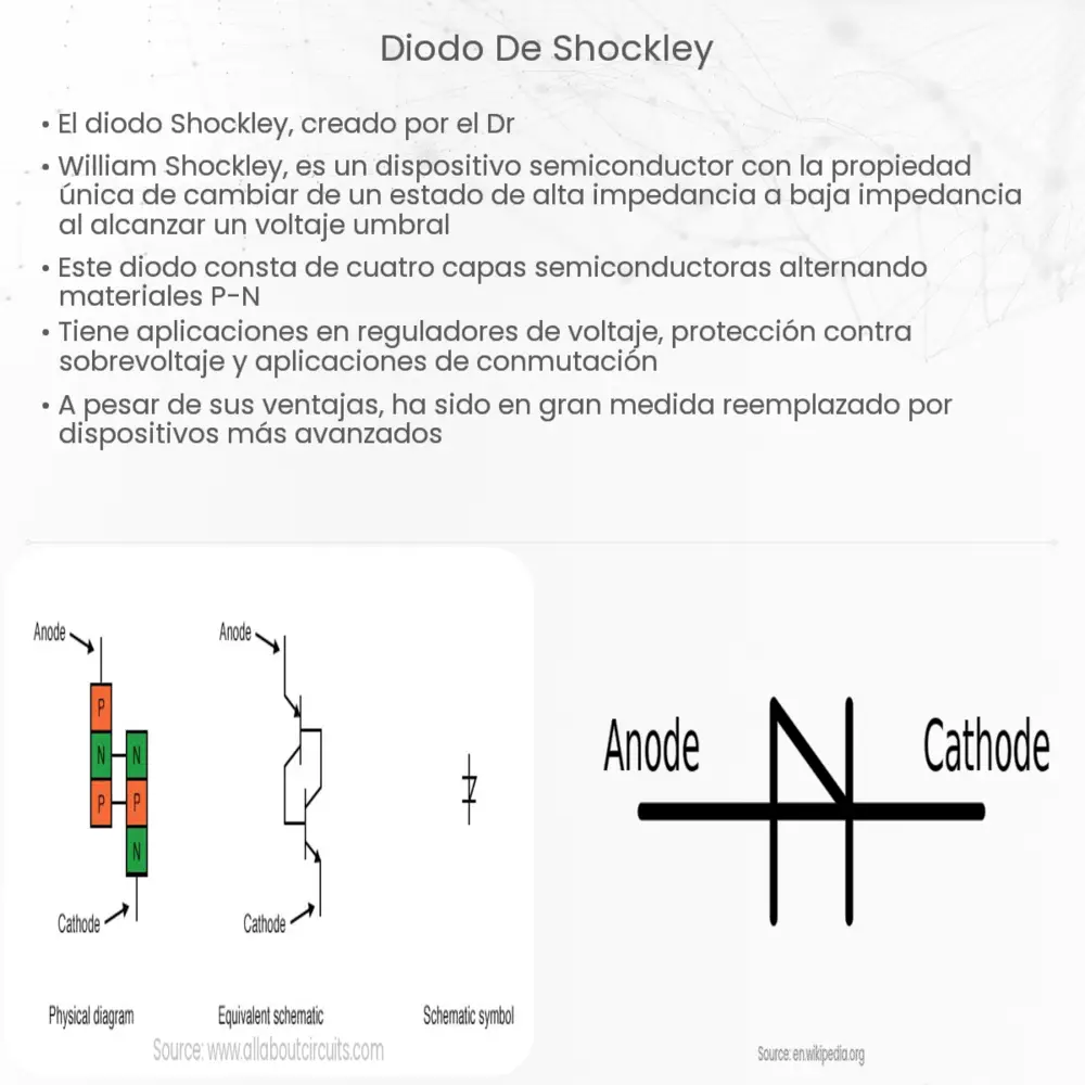 Diodo de Shockley