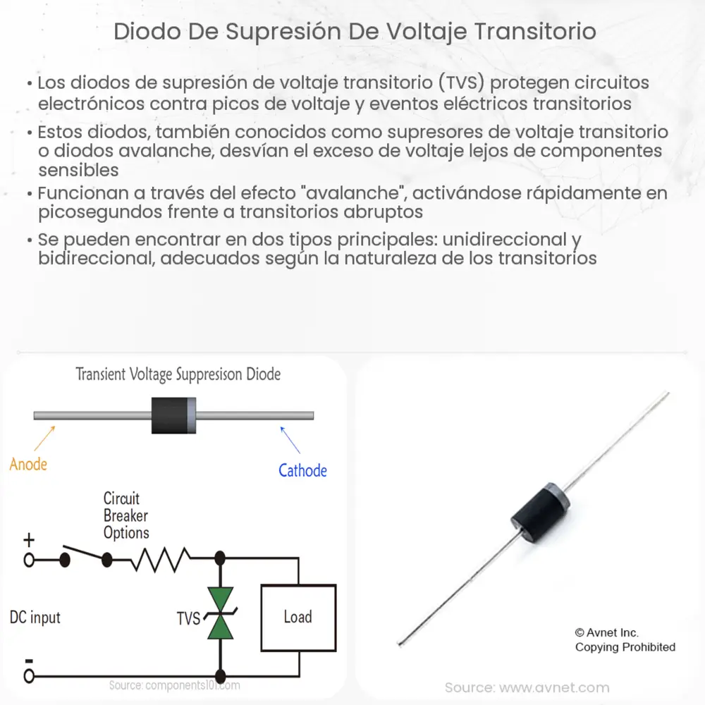 diodo de supresión de voltaje transitorio