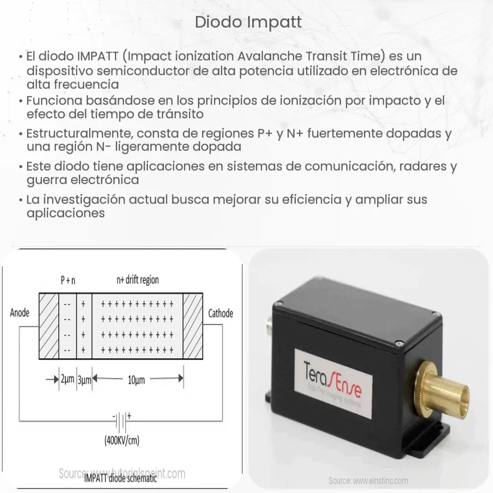 diodo IMPATT