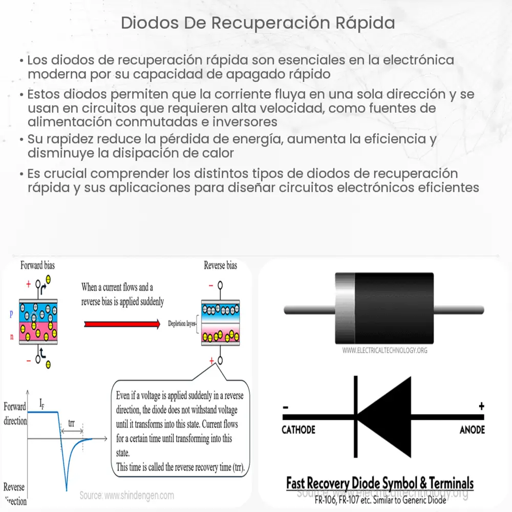 Diodos de Recuperación Rápida