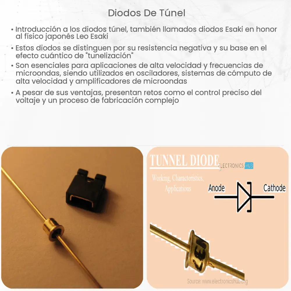 Diodos de Túnel