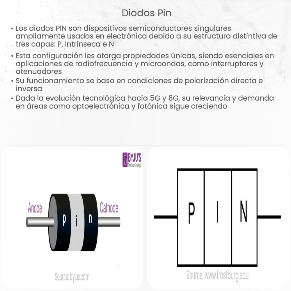 Diodos PIN