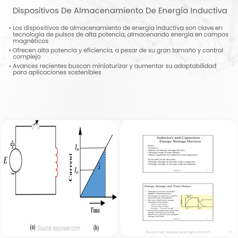 Dispositivos de almacenamiento de energía inductiva