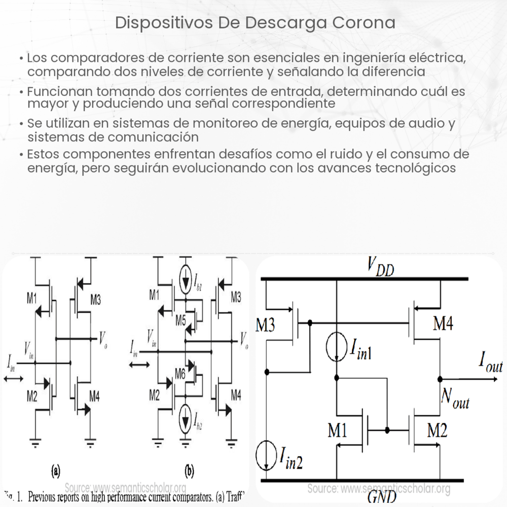 dispositivos de descarga corona