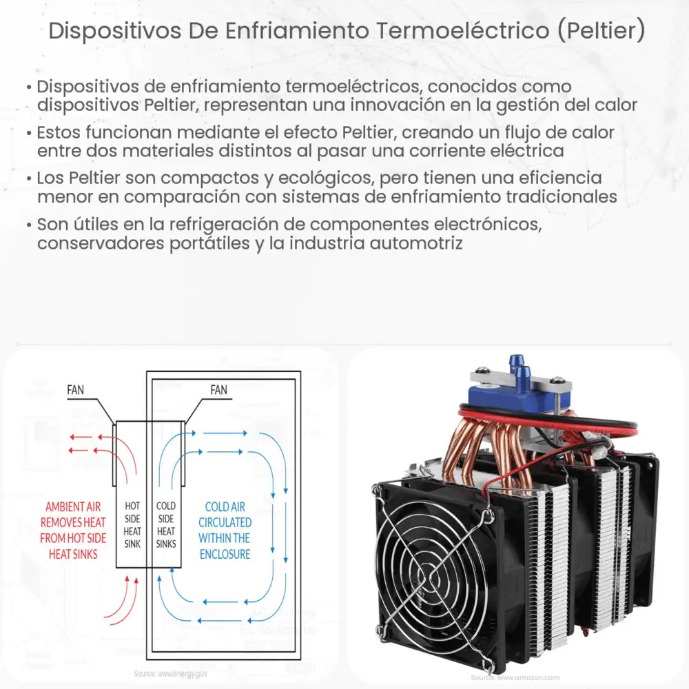 Sensor Corte Corriente Por Temperatura