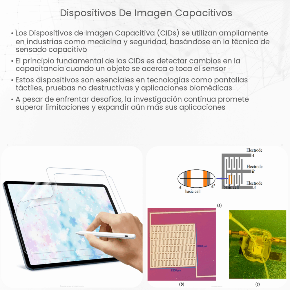 Dispositivos de imagen capacitivos