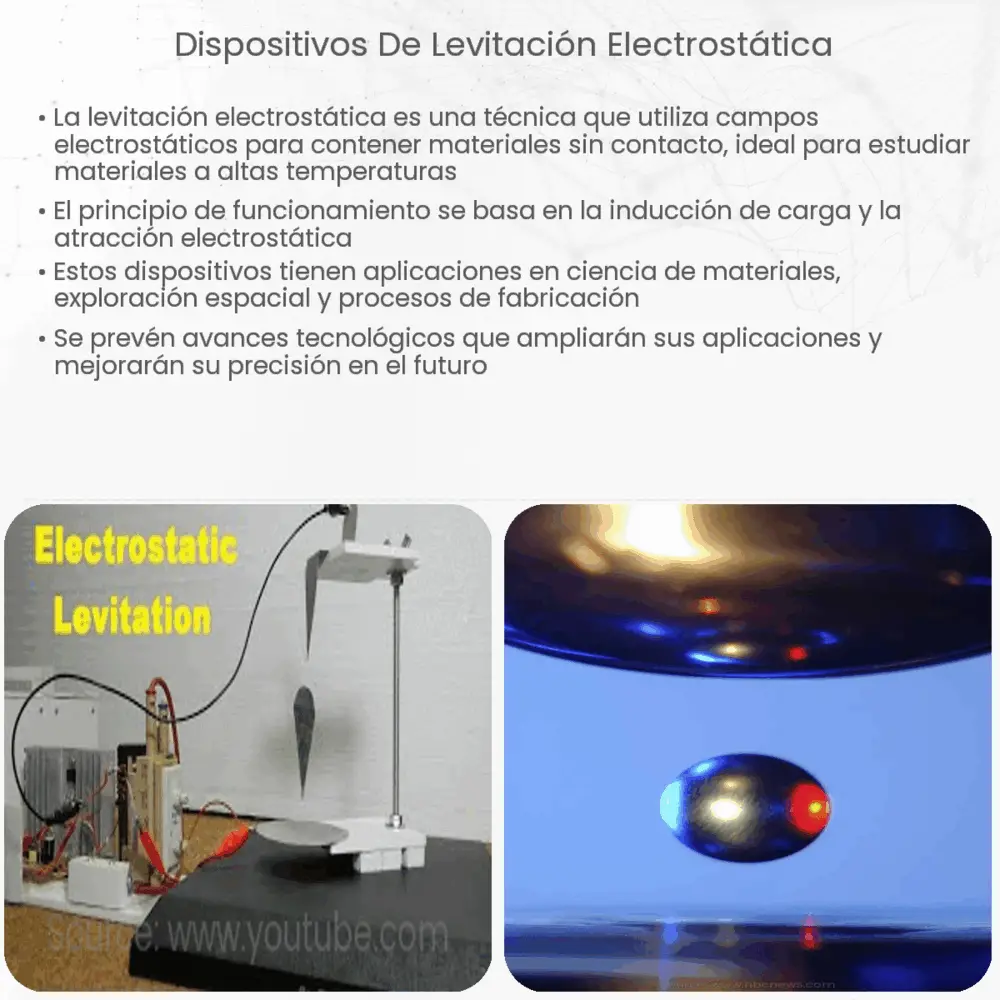 Dispositivos de levitación electrostática