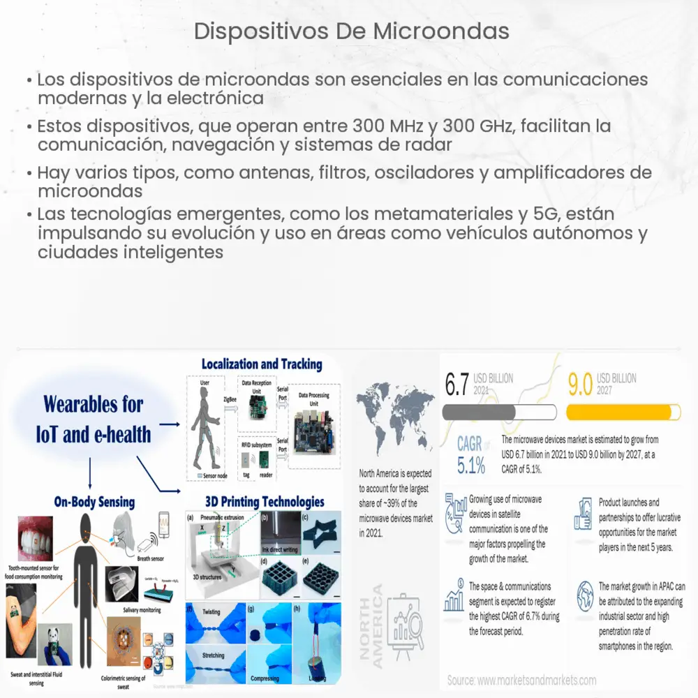 Dispositivos de microondas