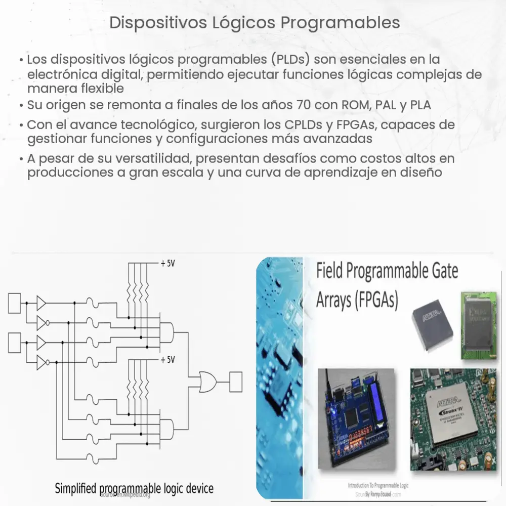 Dispositivos Lógicos Programables