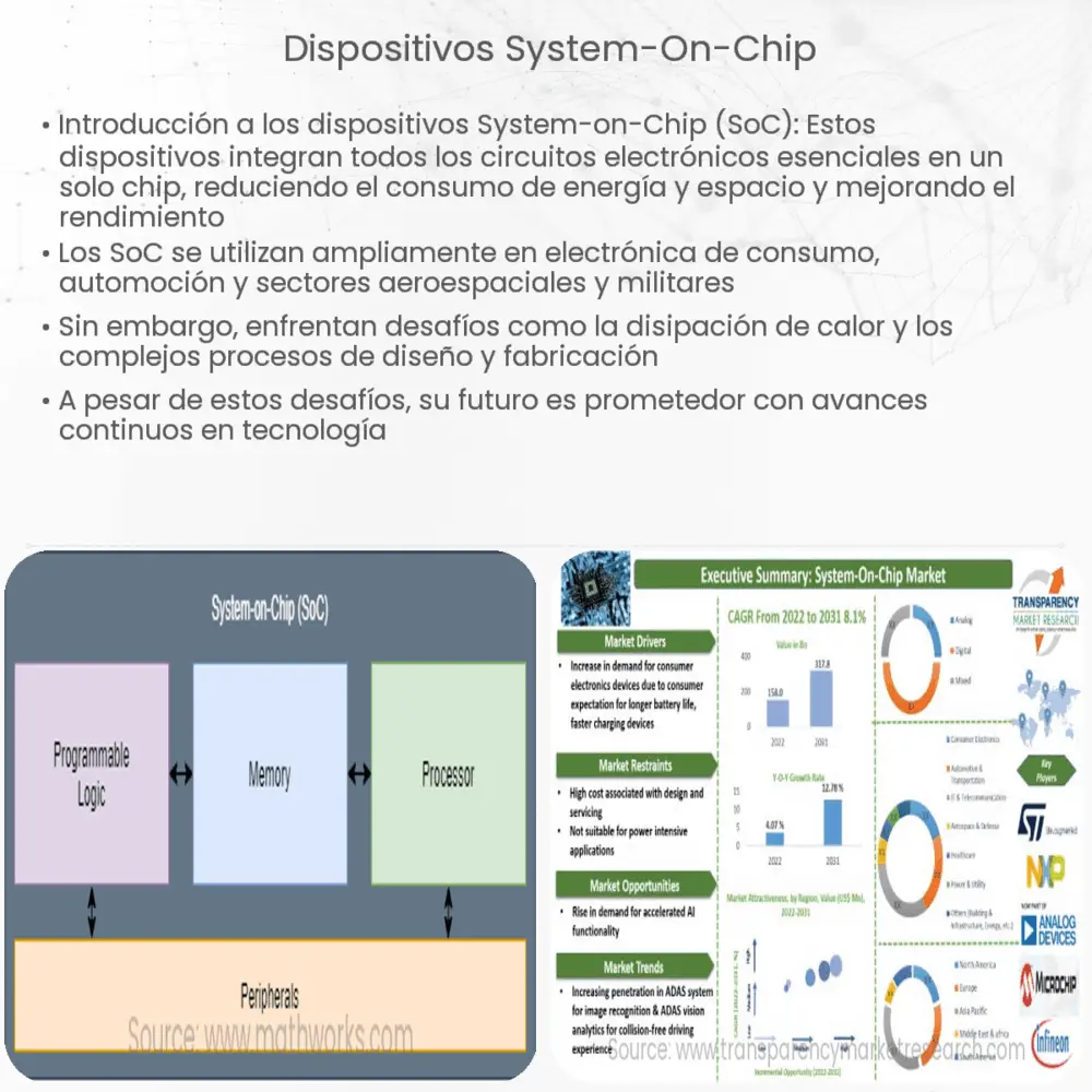 Dispositivos System-on-Chip