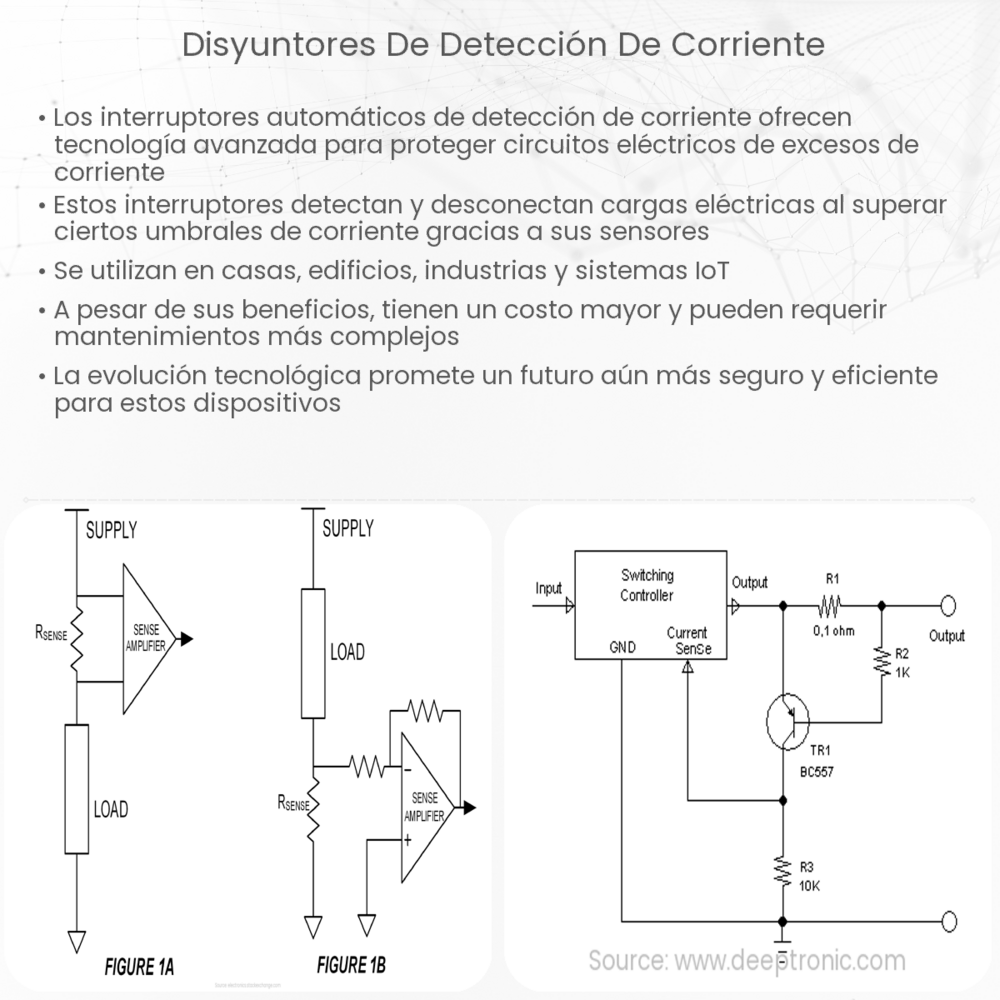 Disyuntores de detección de corriente