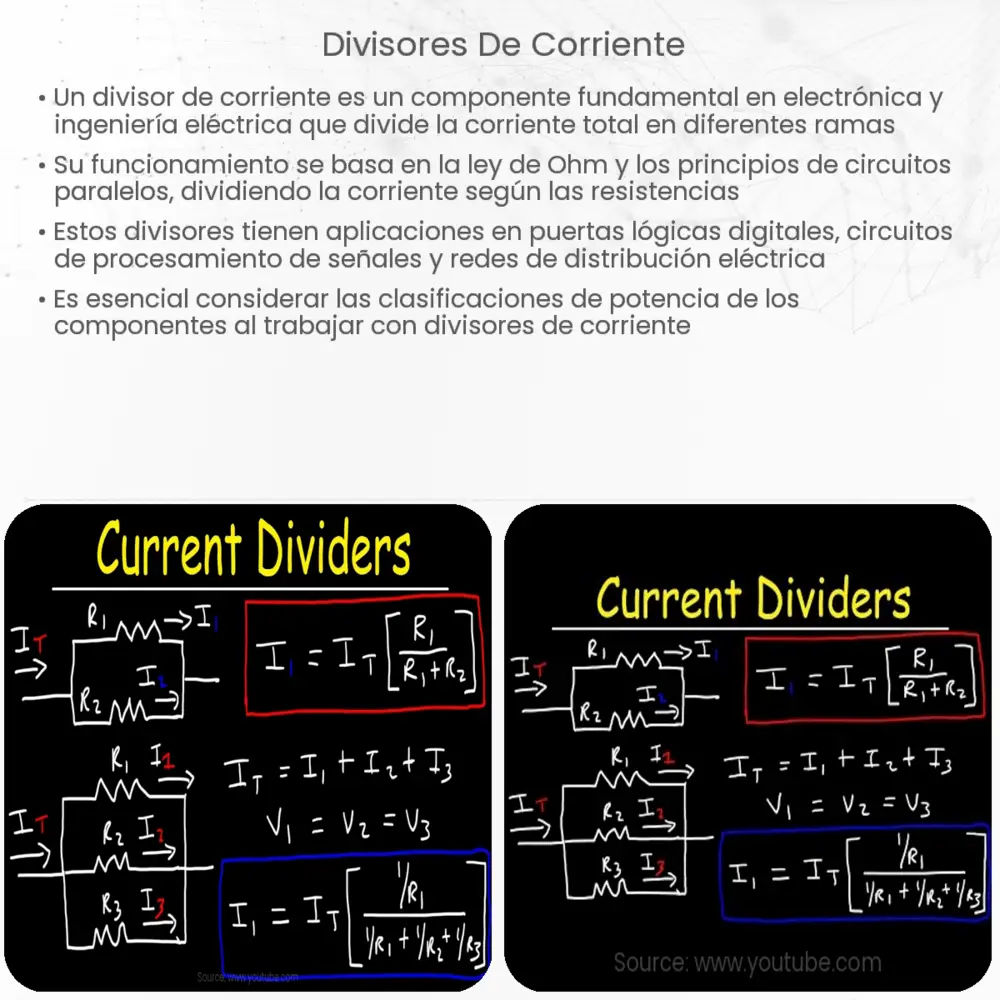 Divisores de corriente