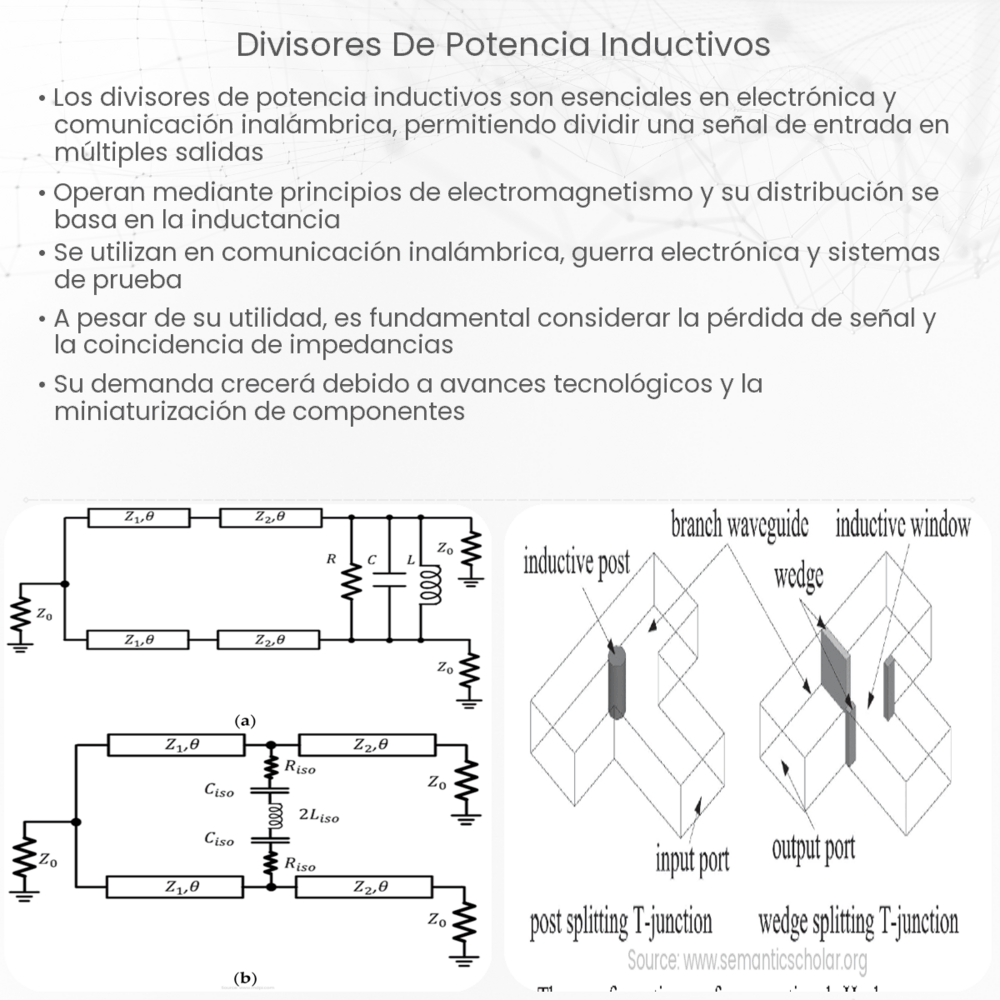 Divisores de Potencia Inductivos