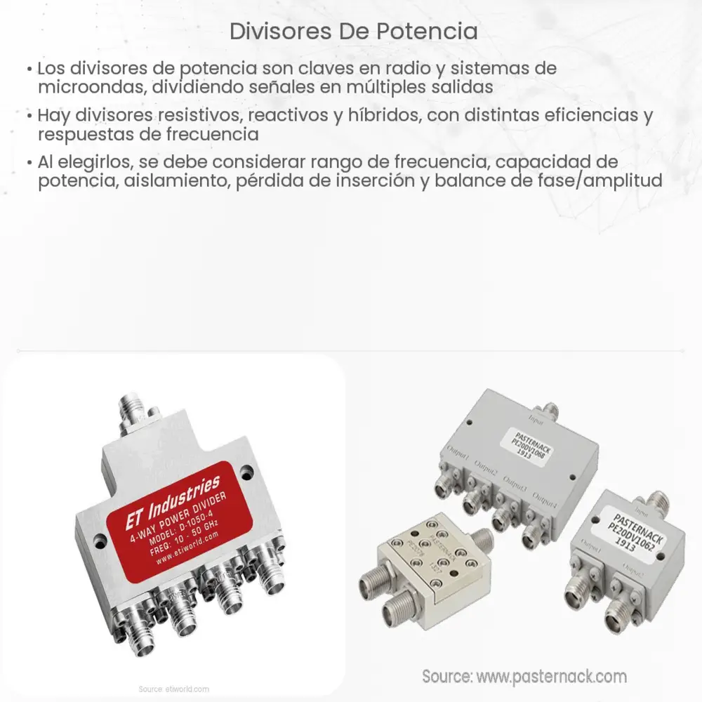 Divisores de potencia