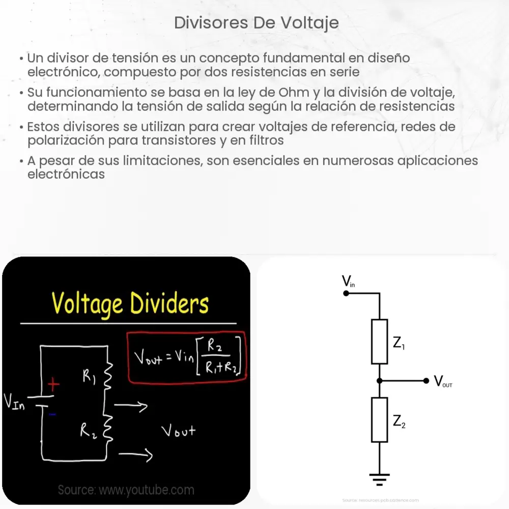 Divisores de voltaje