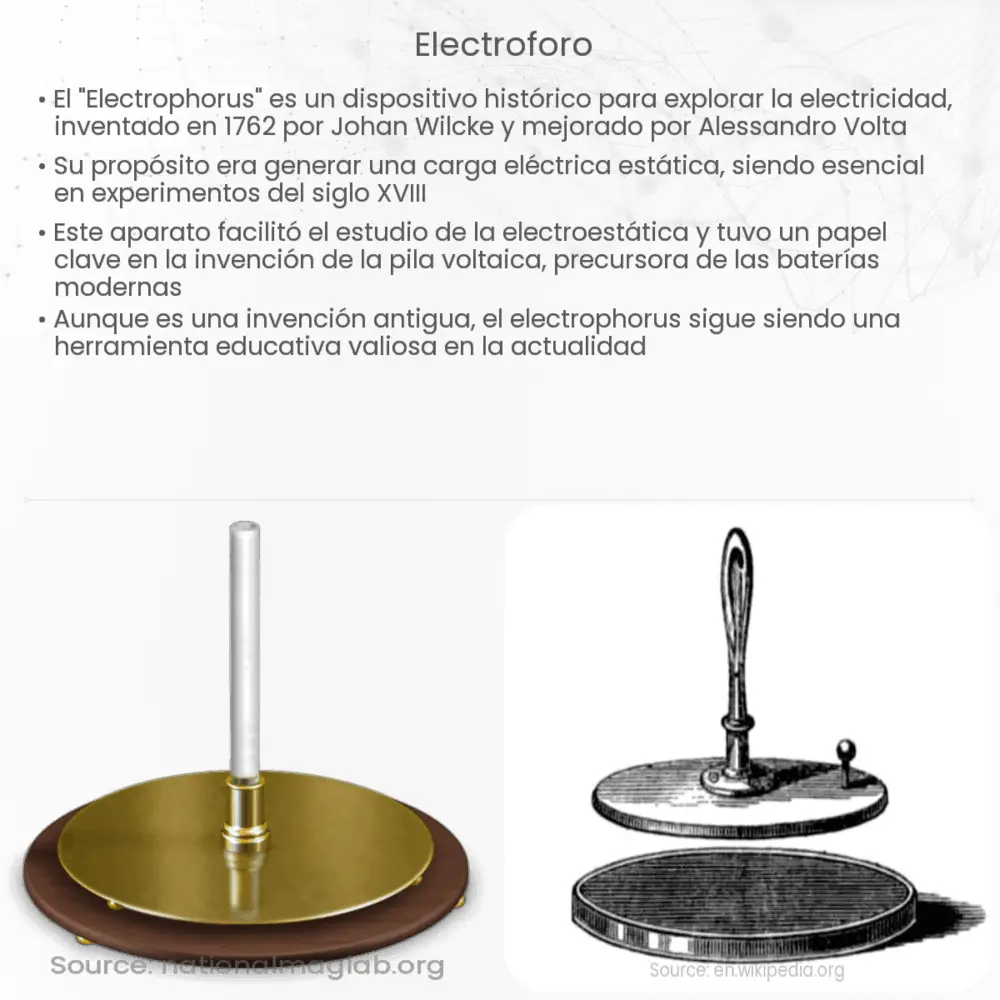 Electroforo