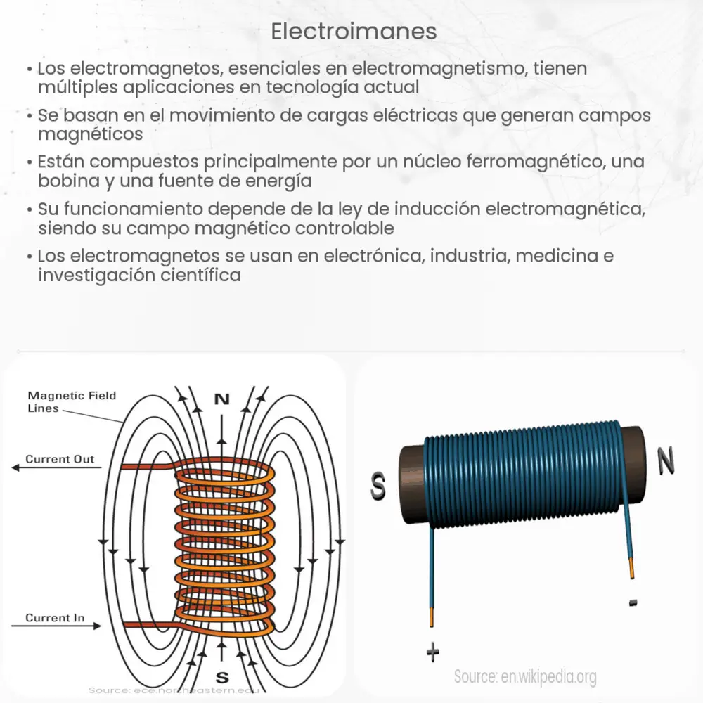 Electroimanes