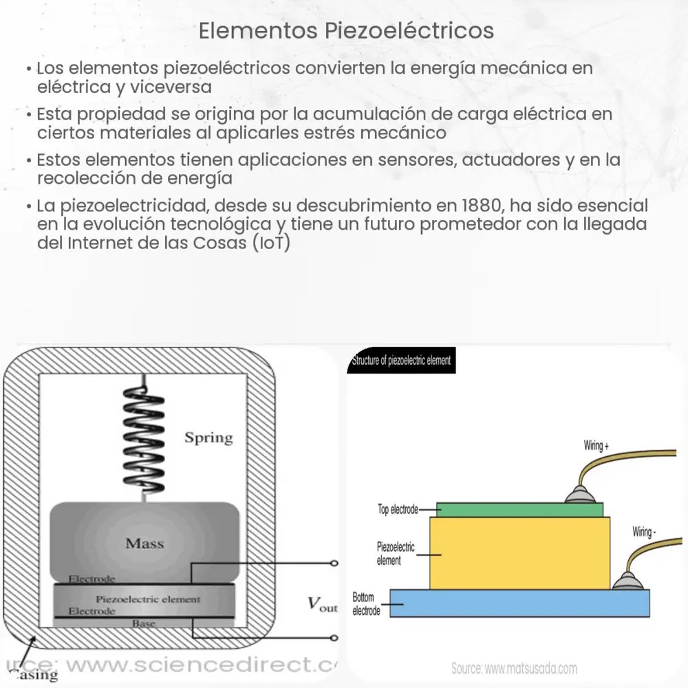 Elementos Piezoeléctricos