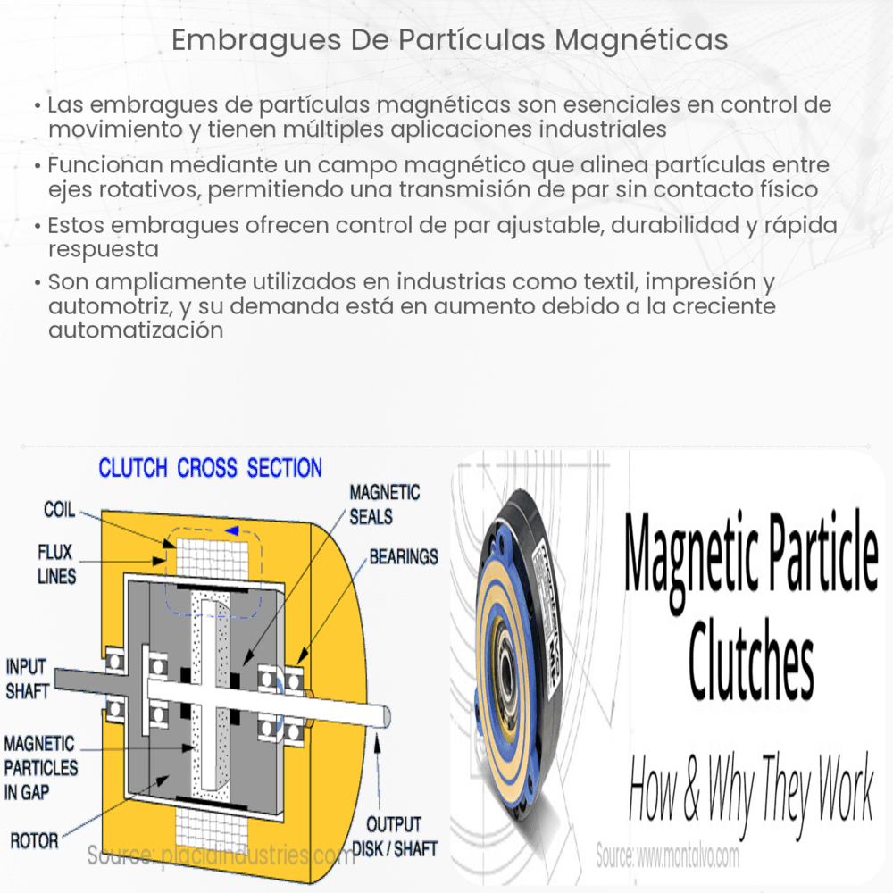 Embragues de partículas magnéticas