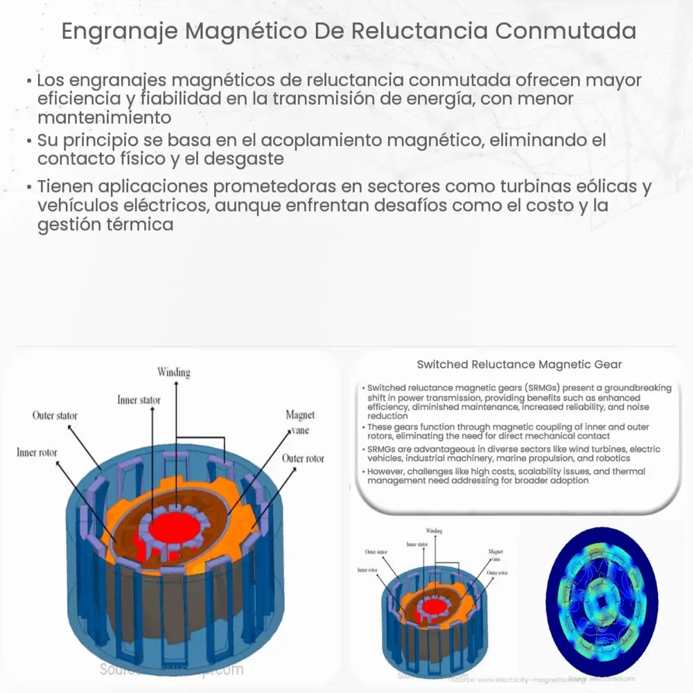 Engranaje magnético de reluctancia conmutada