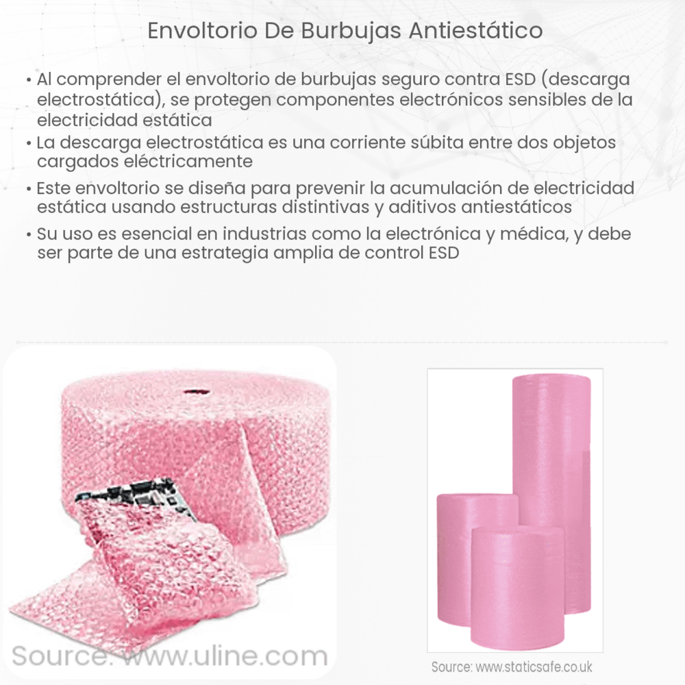 Envoltorio de burbujas antiestático