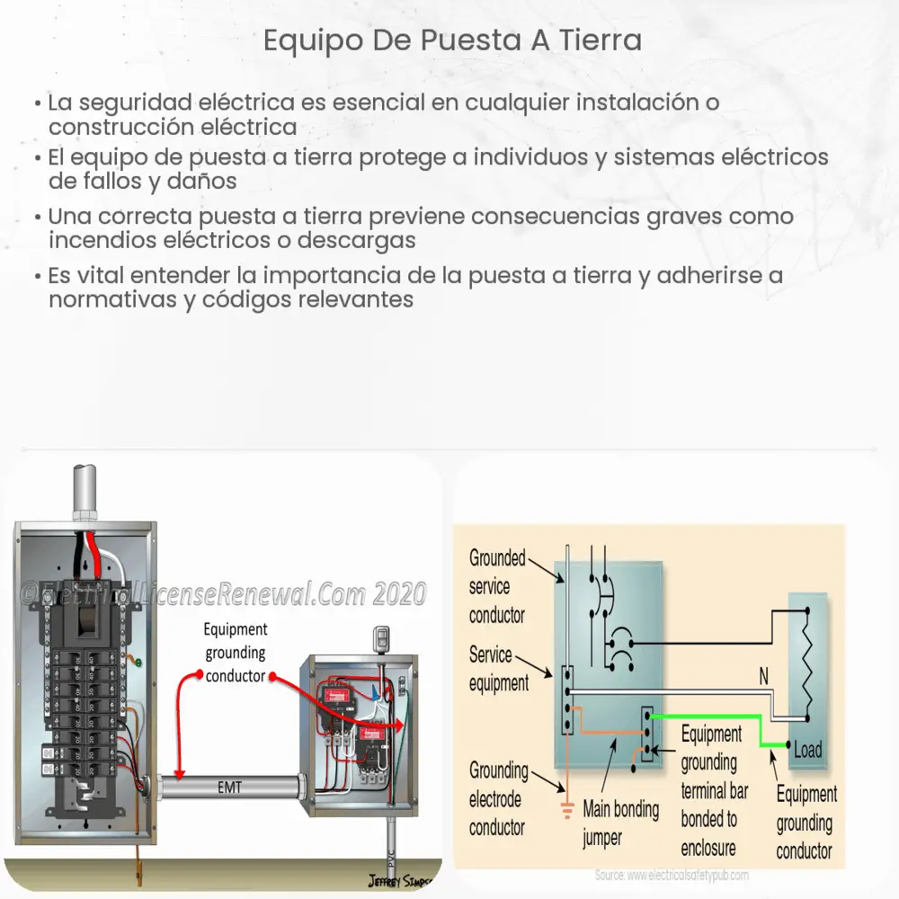 Equipo de puesta a tierra