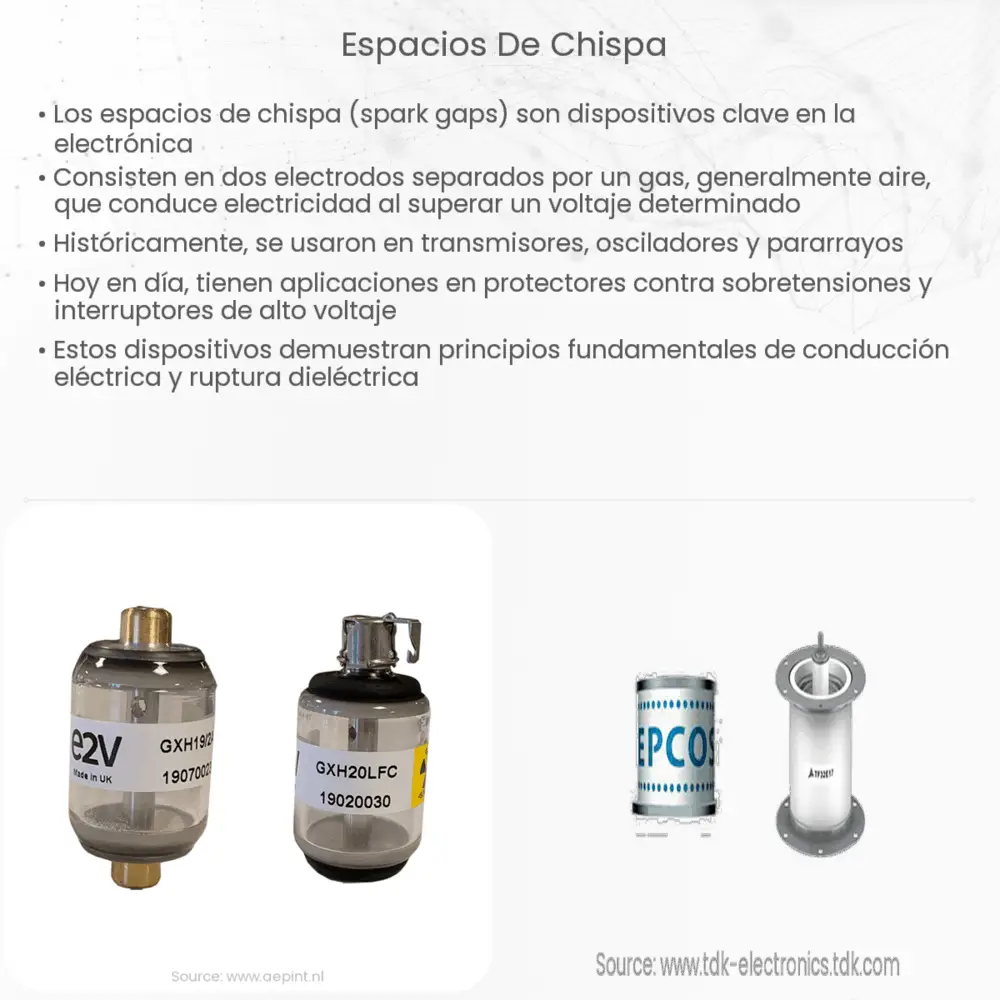 Espacios de chispa