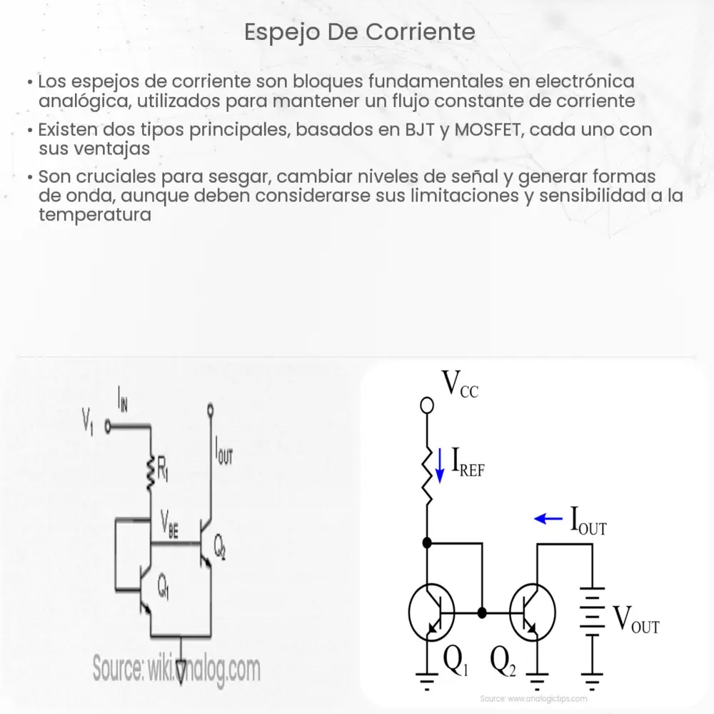 Espejo de corriente