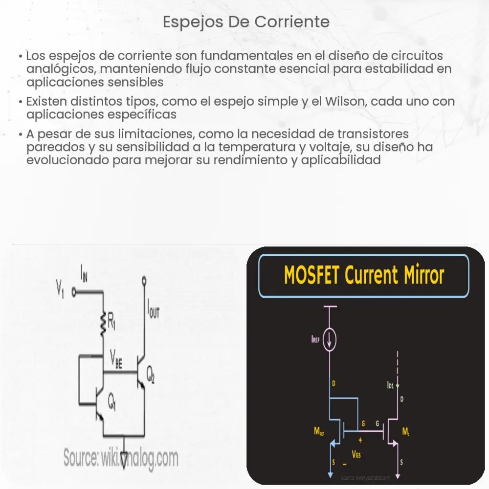 Espejos de corriente