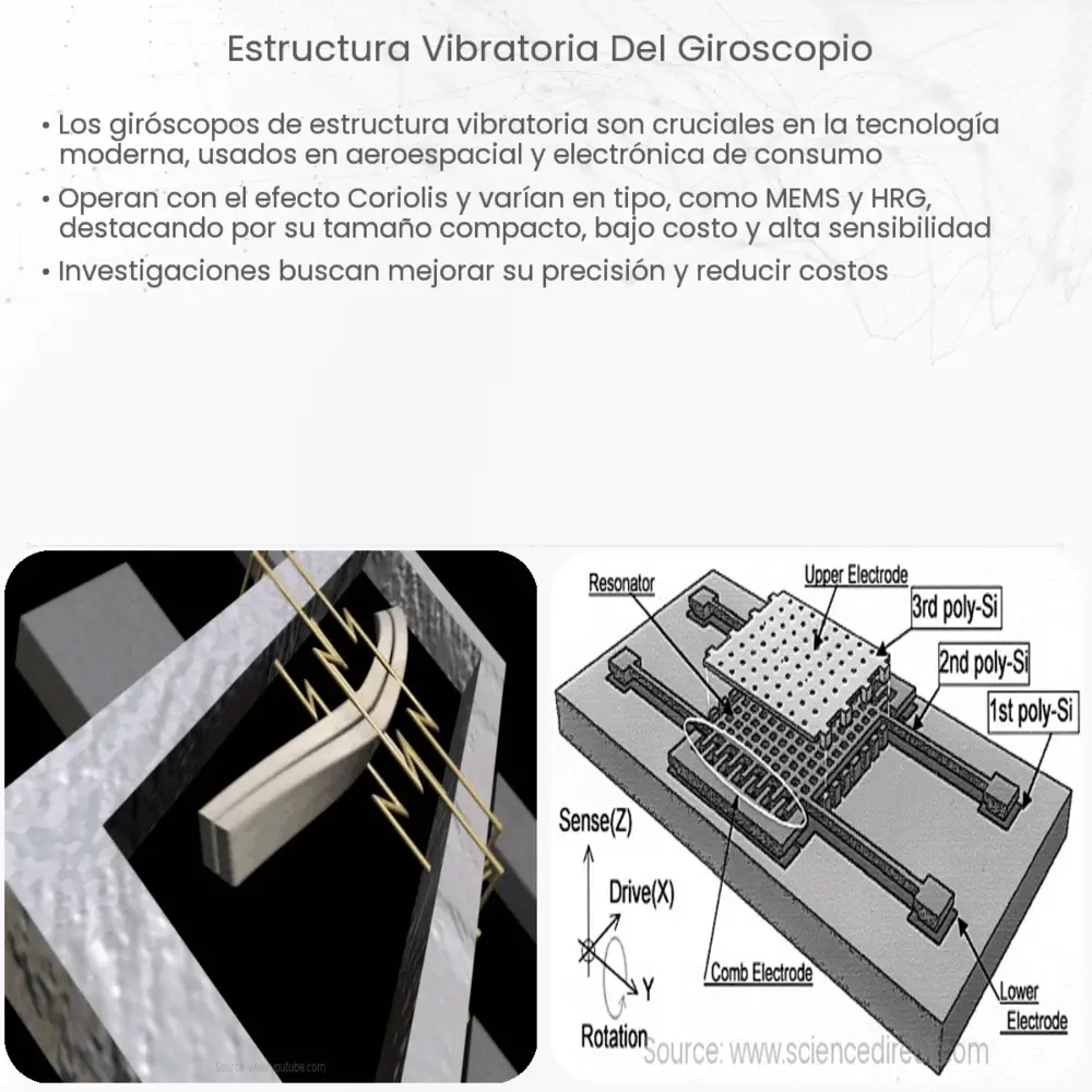 estructura vibratoria del giroscopio