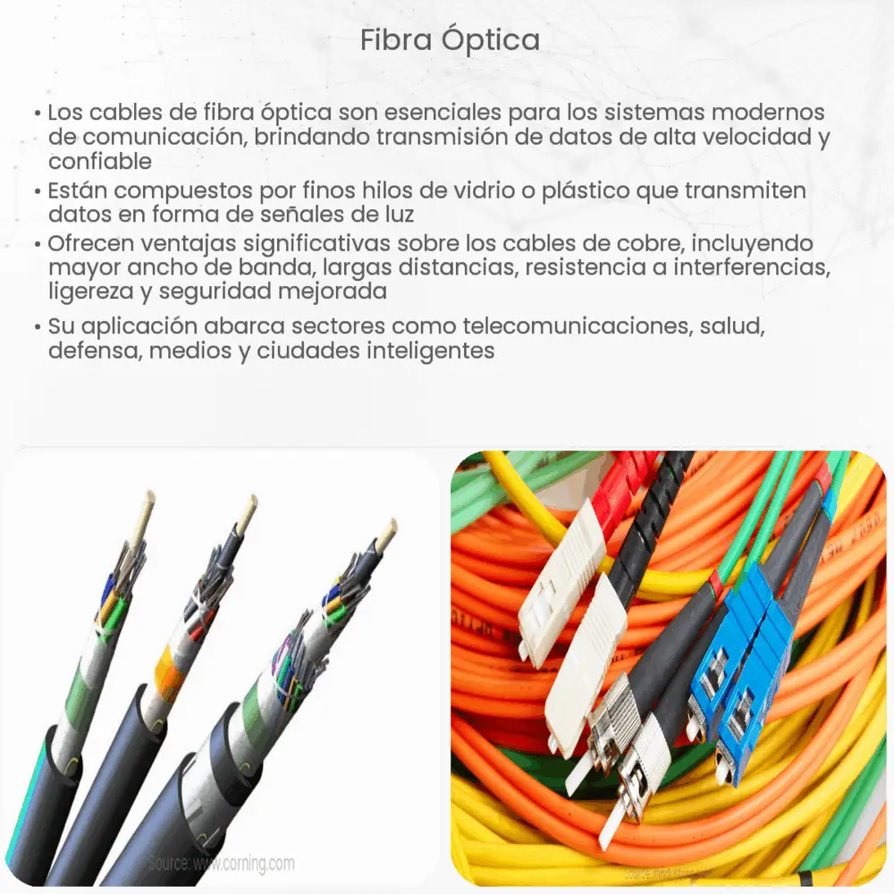 Qué es el cable de fibra óptica?