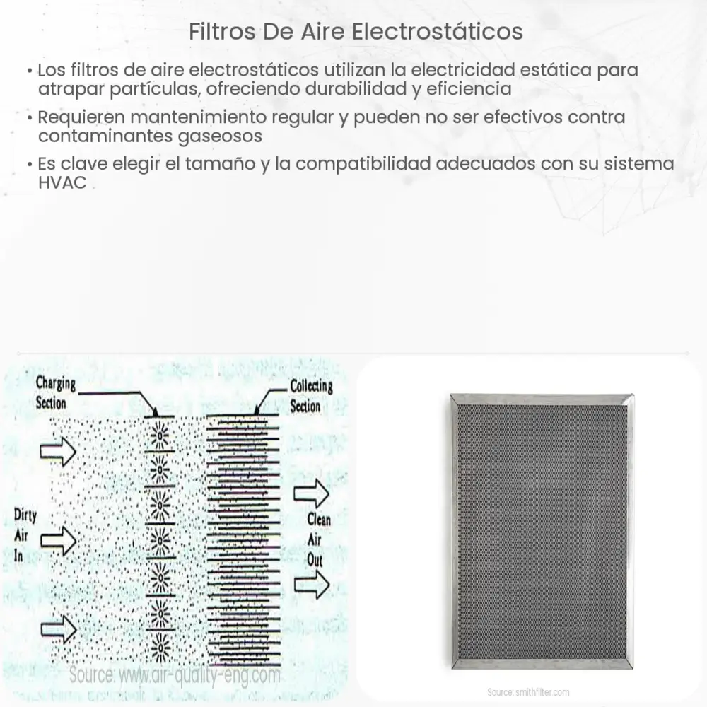 Filtros de aire electrostáticos