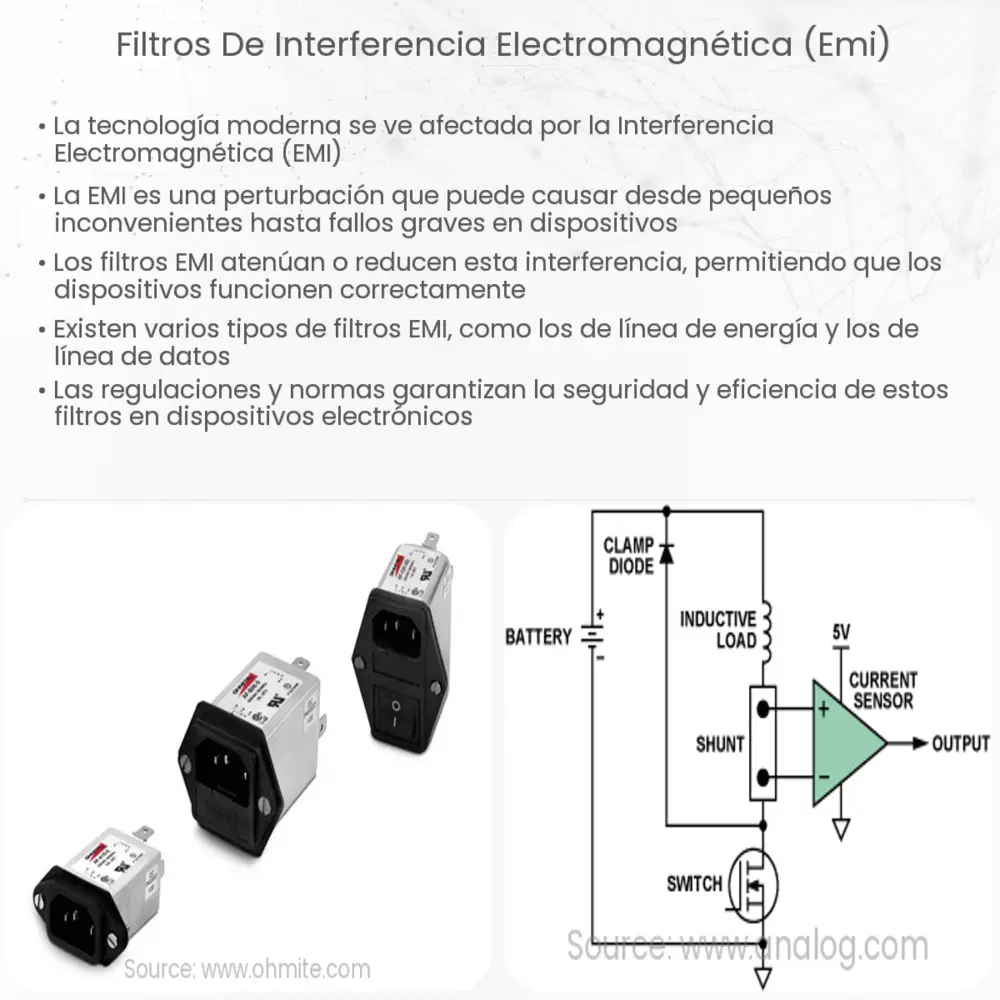 Filtros de interferencia electromagnética (EMI)