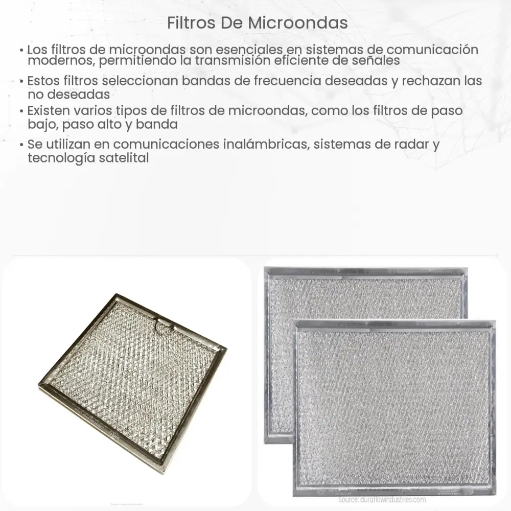 Filtros de microondas
