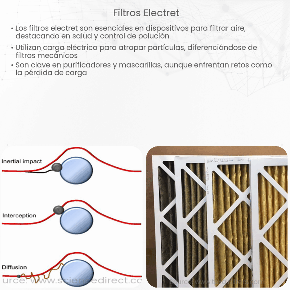 Filtros electret