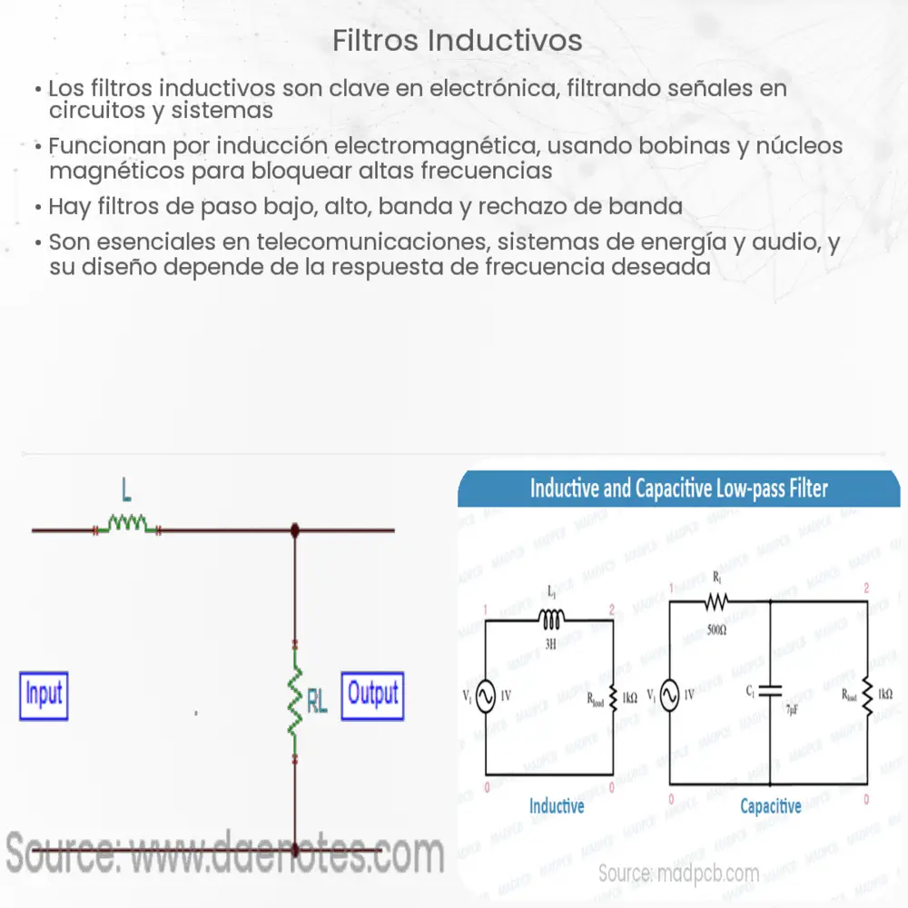 Filtros inductivos