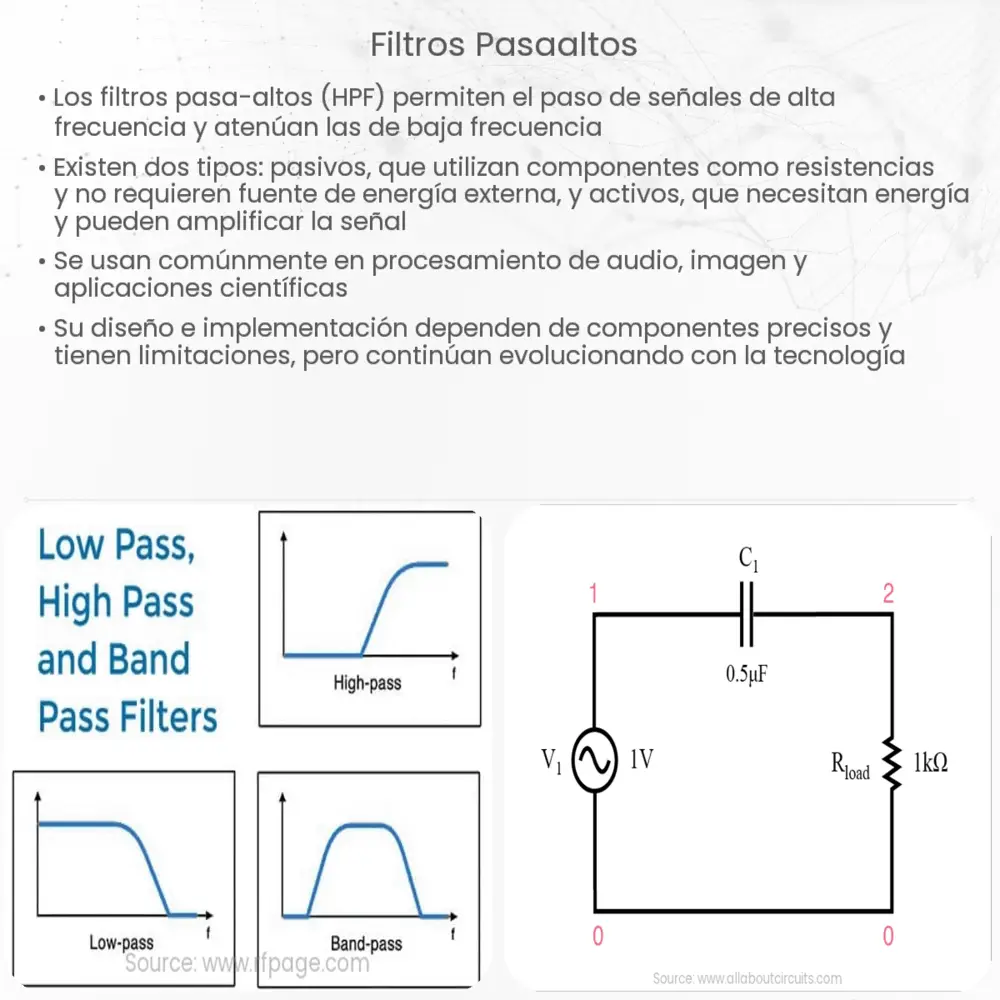 Filtros pasaaltos