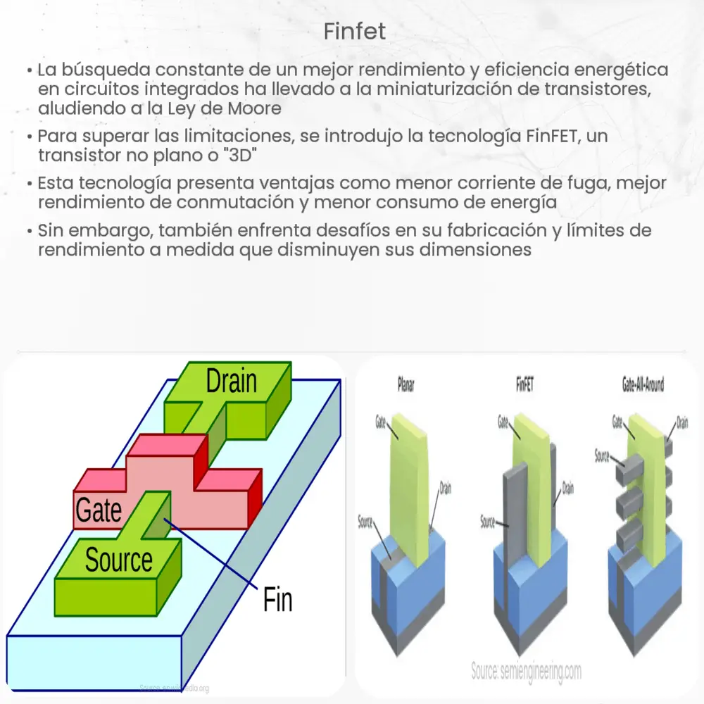 FinFET